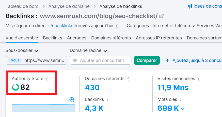 Analyse de backlinks, Authority Score élevé