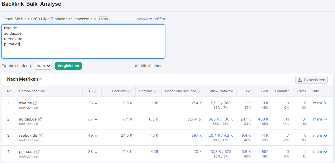 Screenshot: Backlink-Bulk-Analyse