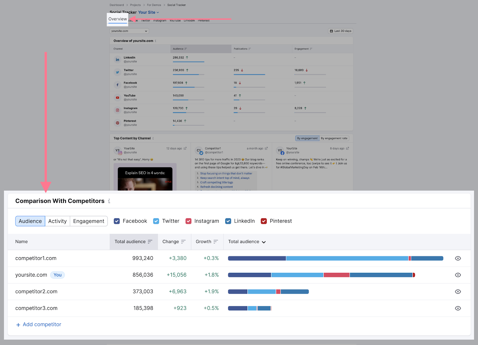 Comparison with competitors report