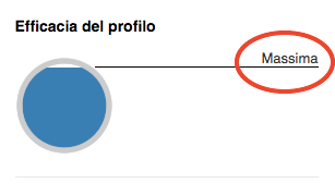 LinkedIn per aziende: requisiti per aprire una pagina aziendale