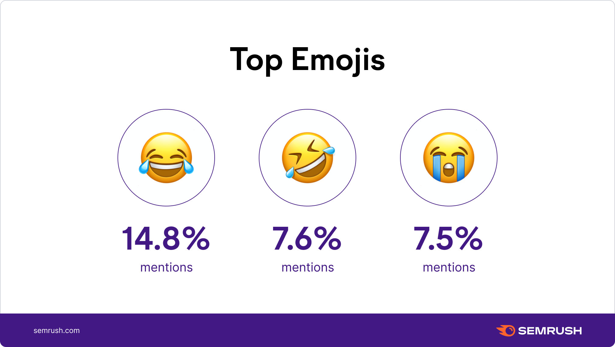 top emojis tweeted about google outage