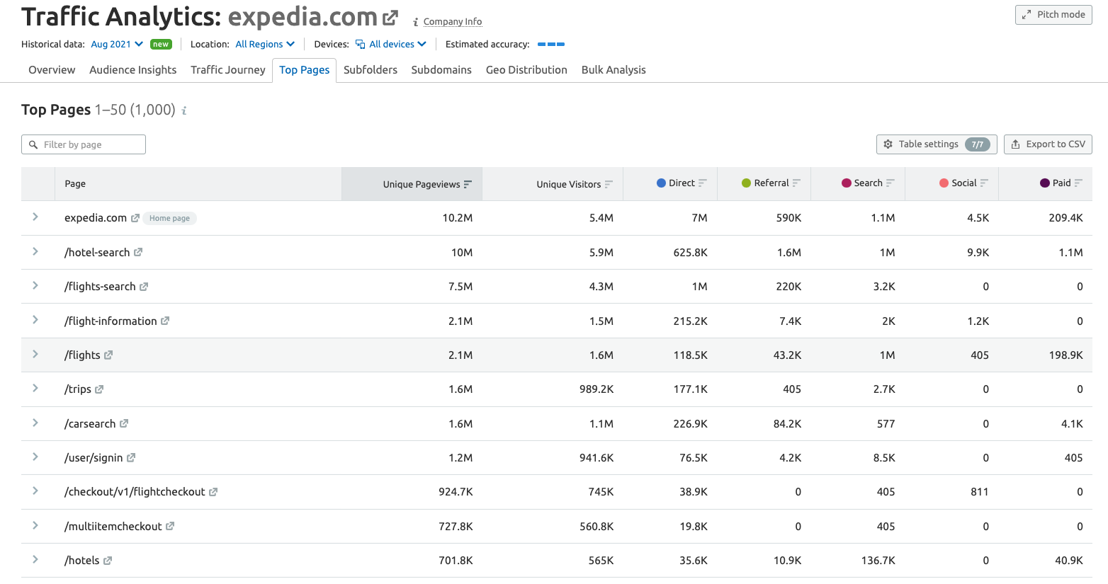 competitor analysis