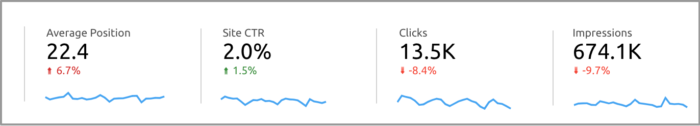 Google Data Studio : Connecteur Google Search Console