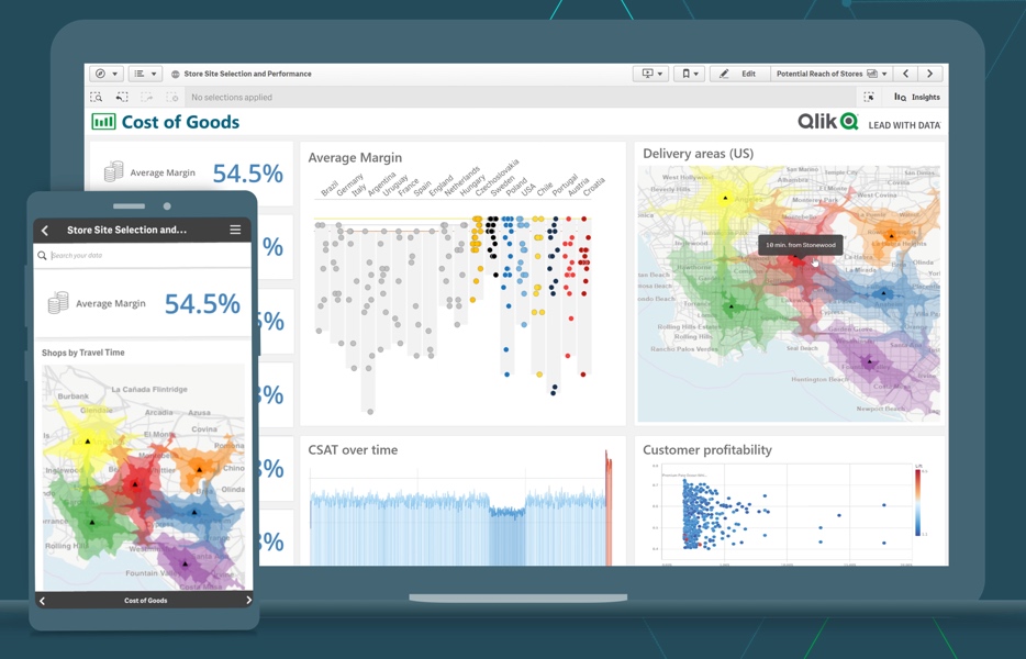 "Qlik Analytics" dashboard with multiple data visualizations showing COGS, delivery area, CSAT, profitability, margin etc.