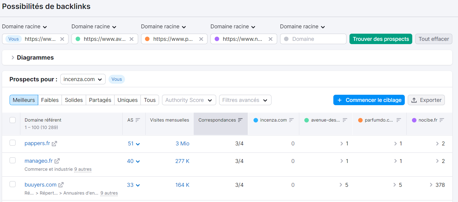 Prospects fournis dans Possibilités de backlinks de Semrush