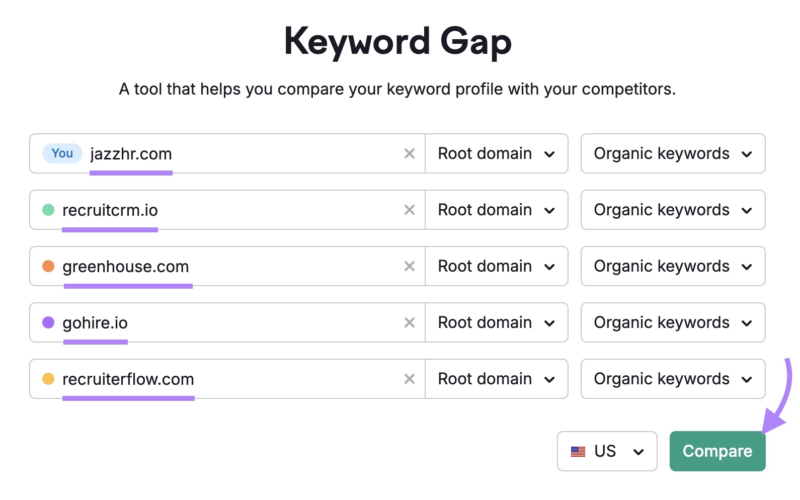 Keyword Gap tool start with "jazzhr.com" and four competing domains entered and "Compare" clicked.