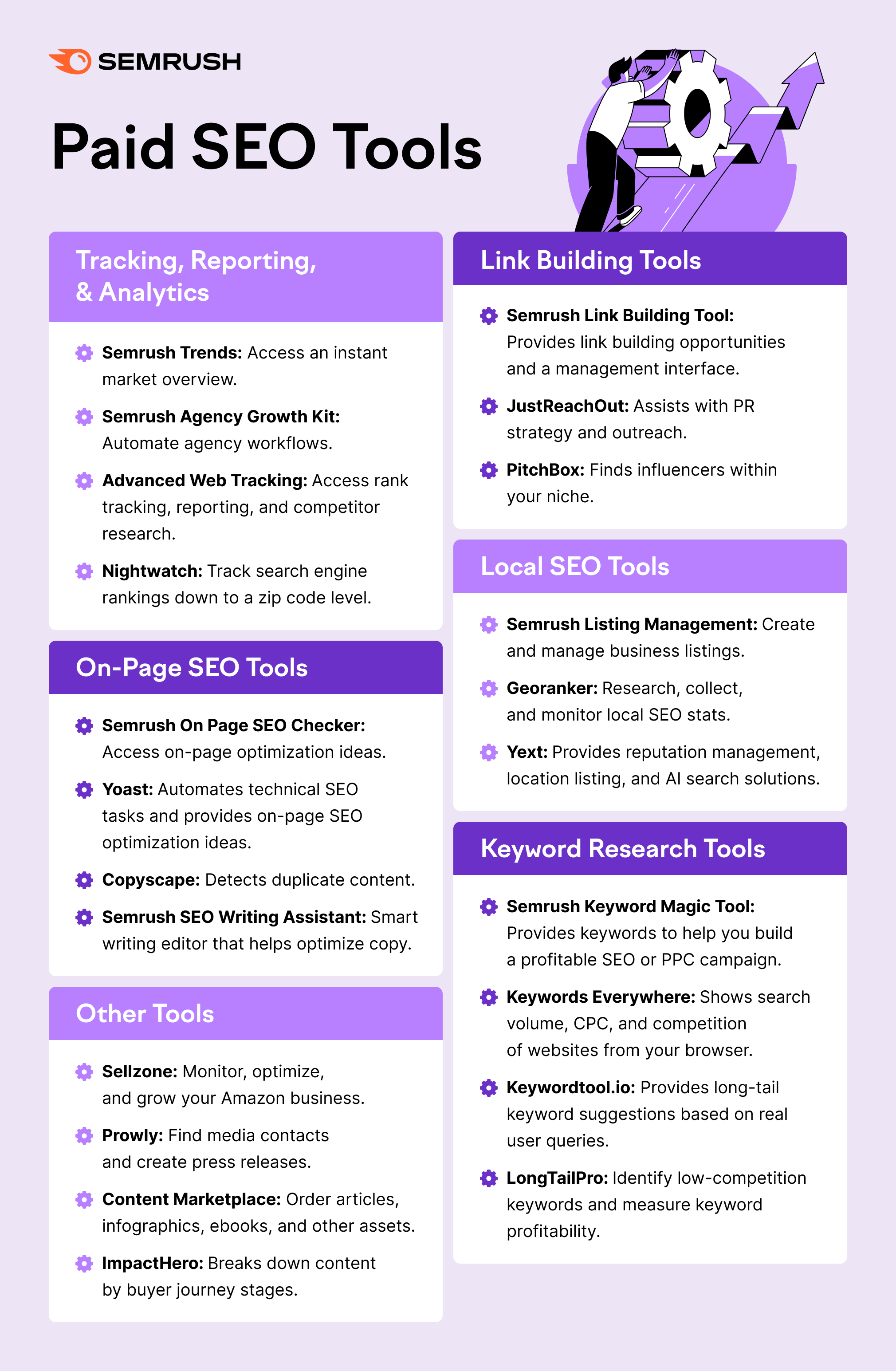 list of paid SEO tools
