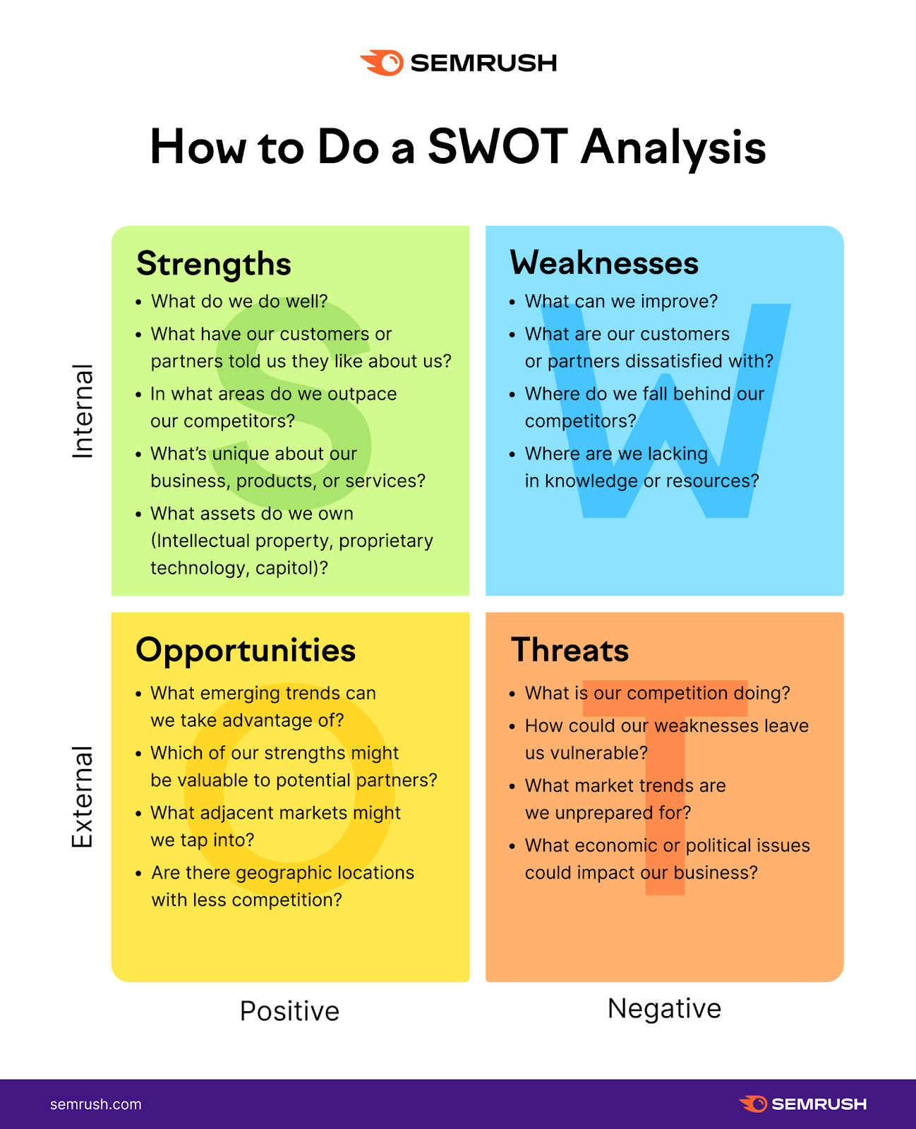 Questions you'd ask in a SWOT analysis