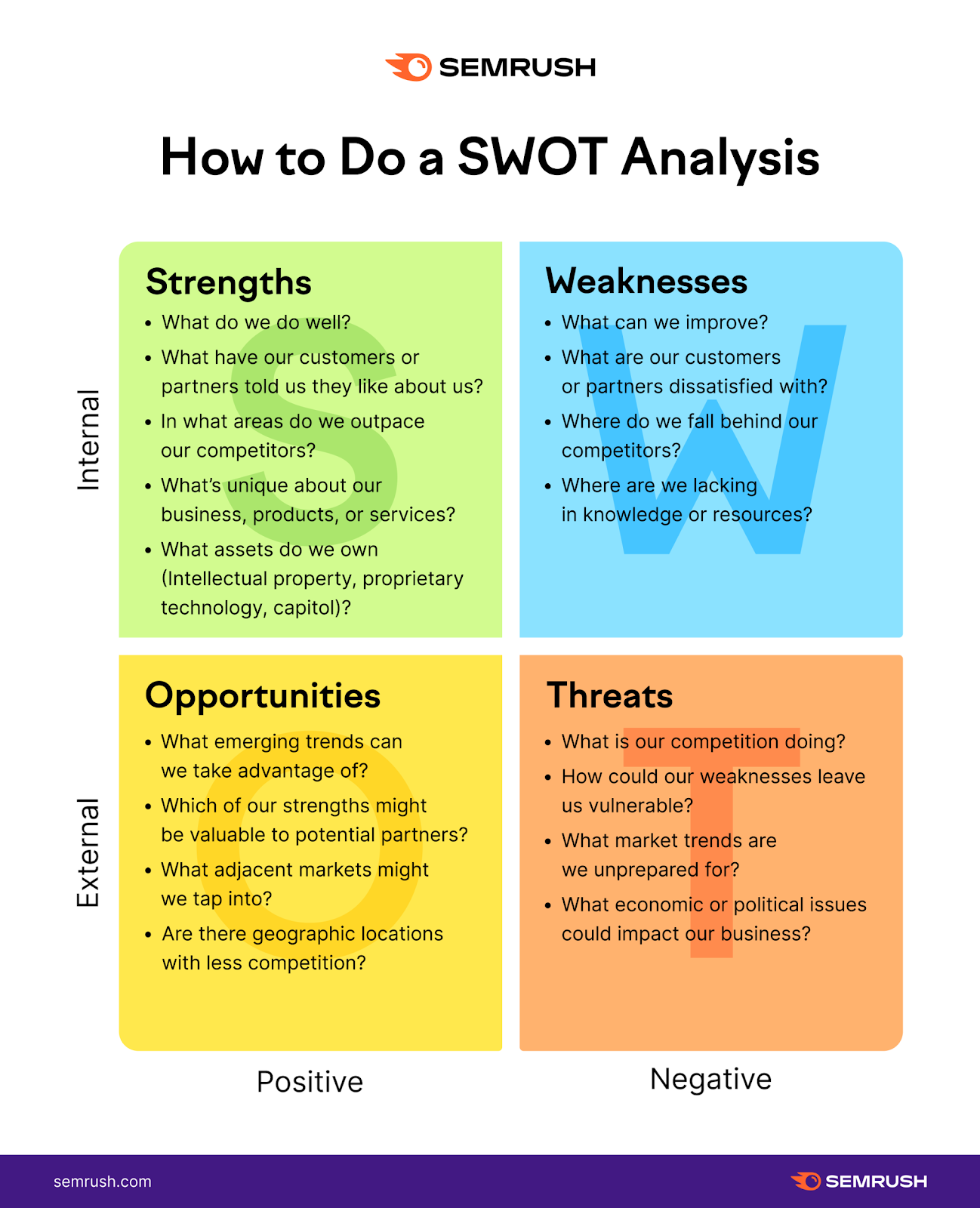 threats and opportunities