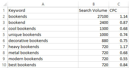 Amazon Search Terms Optimization