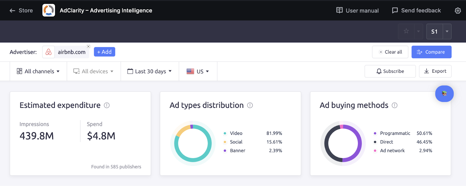 AdClarity shows metrics for your competitors' ads