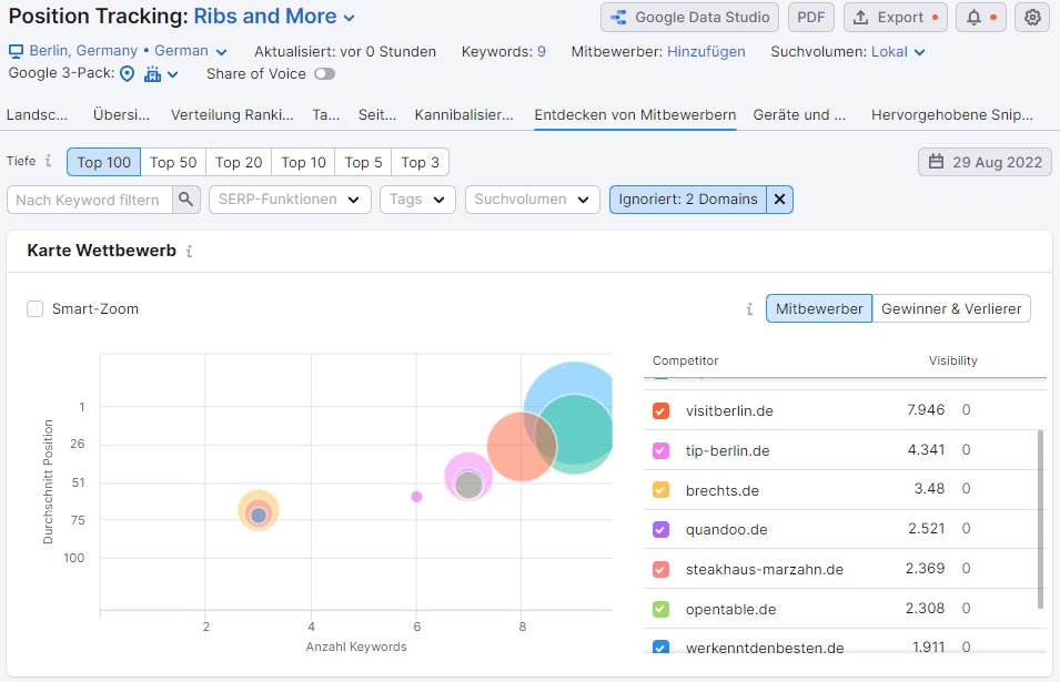 Screenshot: Karte Wettbewerb in Position Tracking