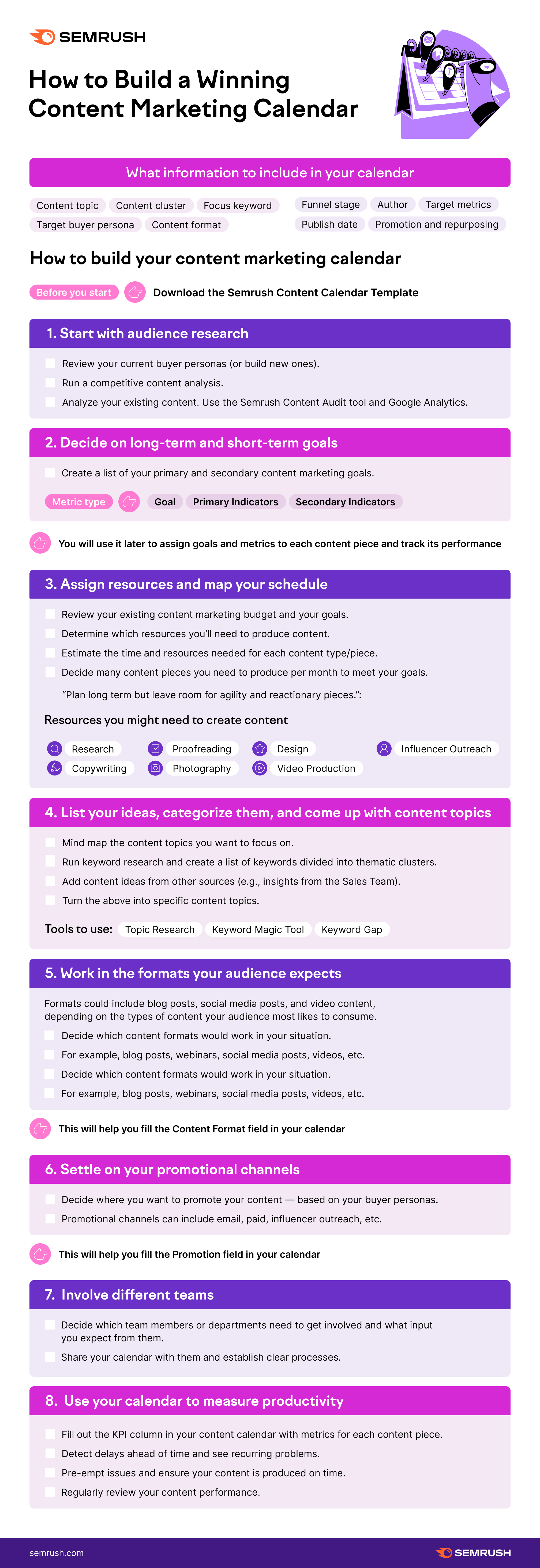 how to build a content calendar