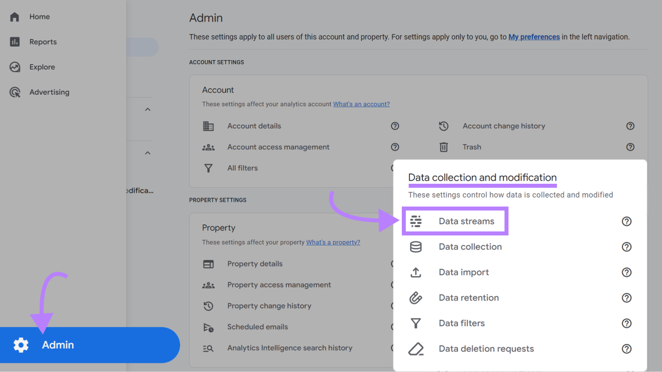 GA4 dashboard with 'Admin', 'Data collection and modification', and 'Data streams' highlighted.