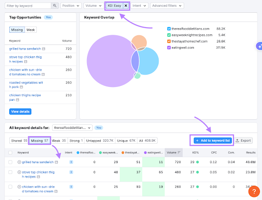 Finding keyword opportunities in Keyword Gap