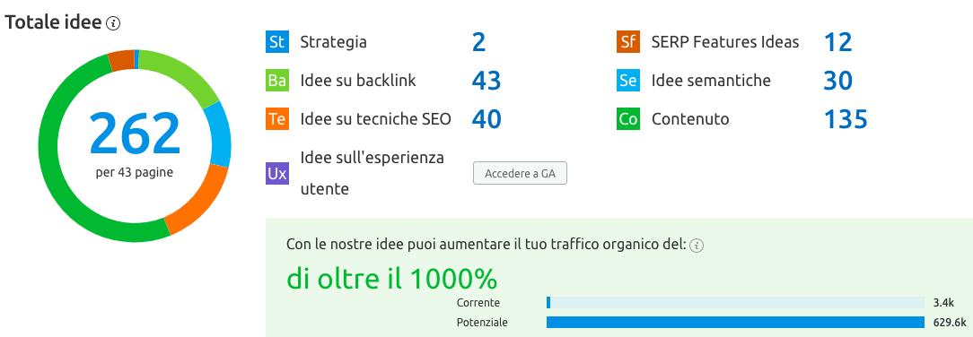 Tutti i consigli per migliorare la seo on page del tuo sito web