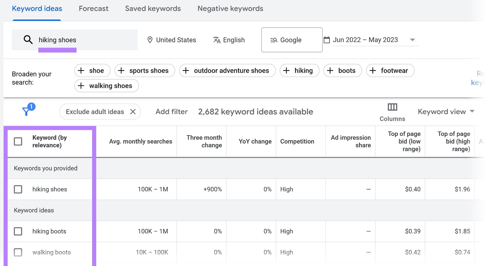 Cost Per Click (CPC) Explained: What It Is & Why It Matters