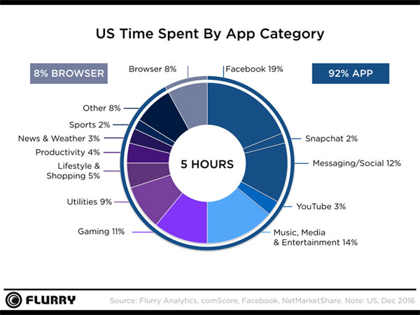 temps-passe-apps