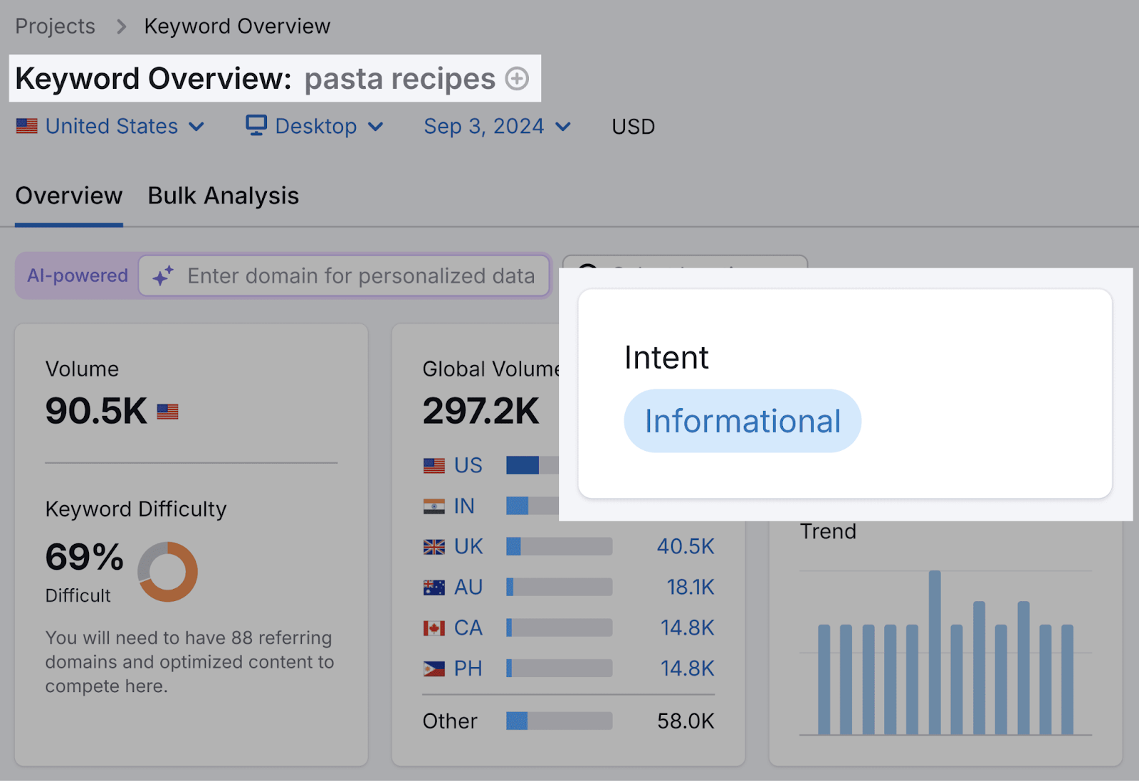 keyword overview tool search for "pasta recipes" showing informational search intent