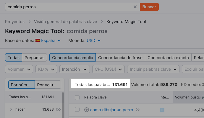 Informe de Keyword Magic Tool para "comida perros"