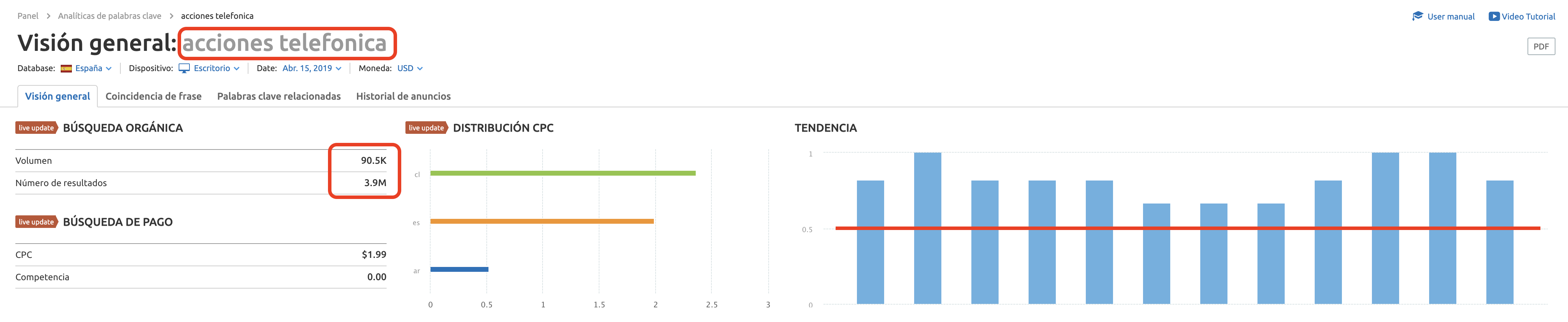 SEO evergreen content - En empresas B2B