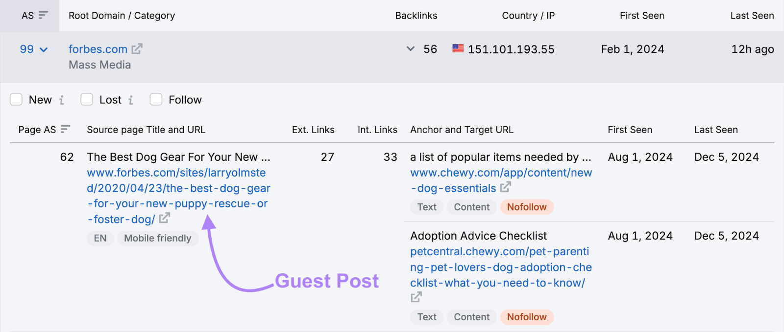 A guest post published on Forbes is also found in the referring domains table.