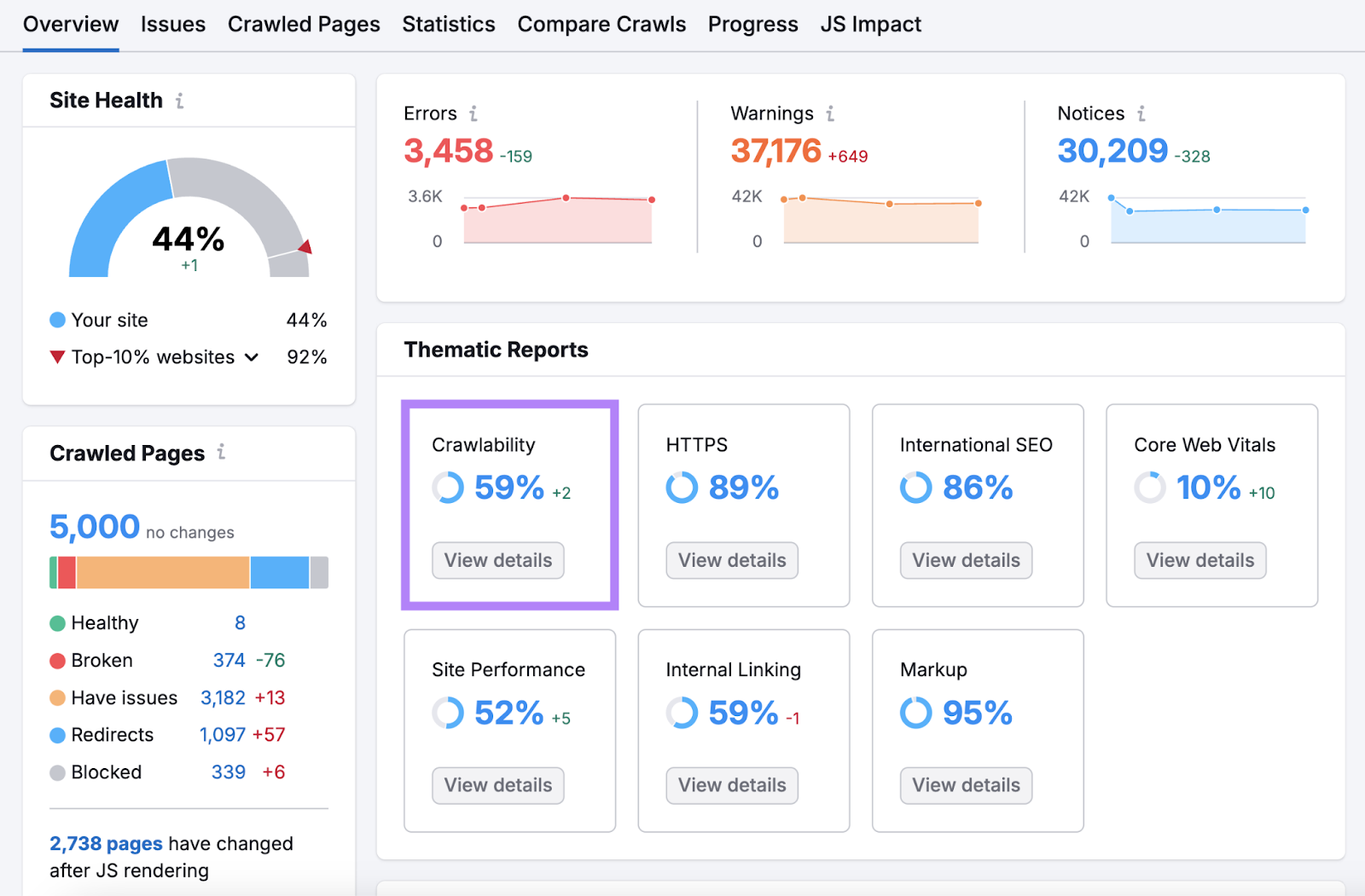 crawlability report highlighted