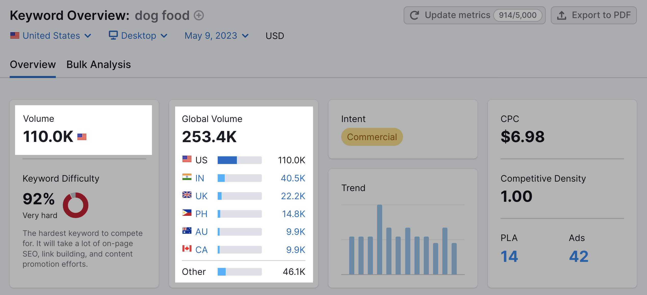 Keyword Search Volume A Beginner’s Guide