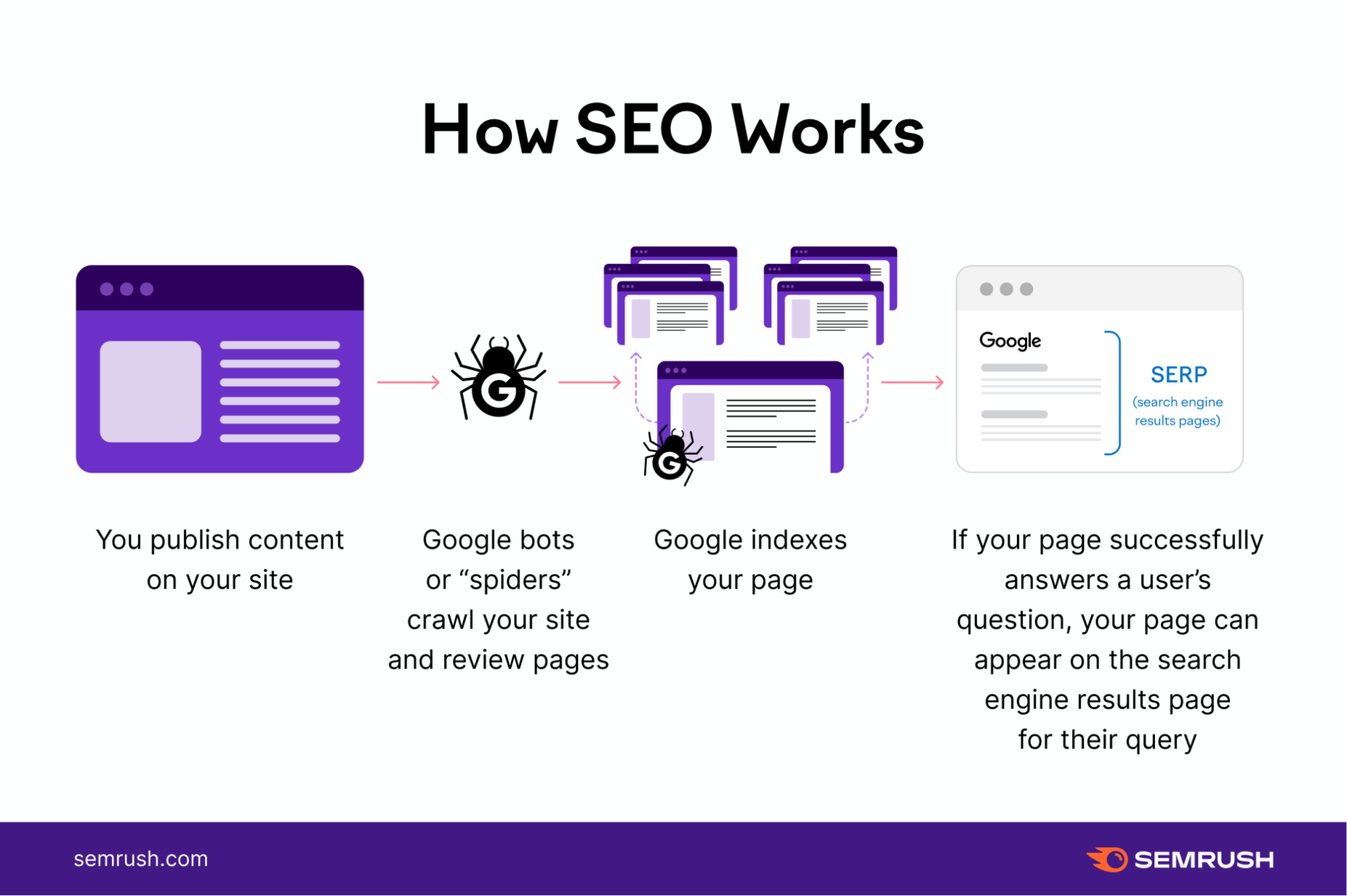 seo company boston ma