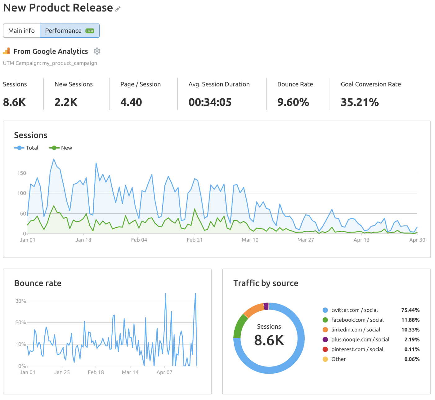 Google Analytics integration