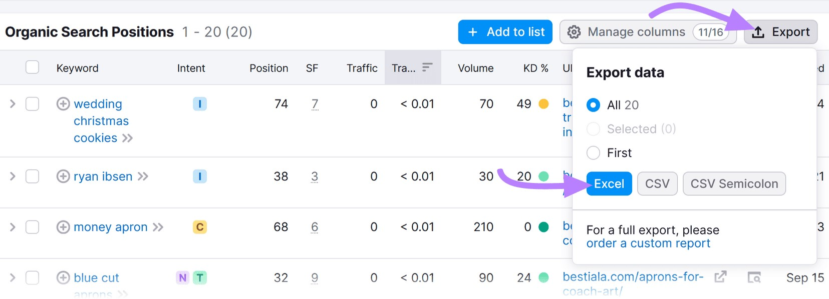 "Export data" section of Organic Research tool