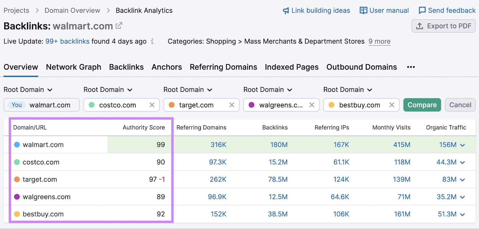Backlink Analytics overview report section