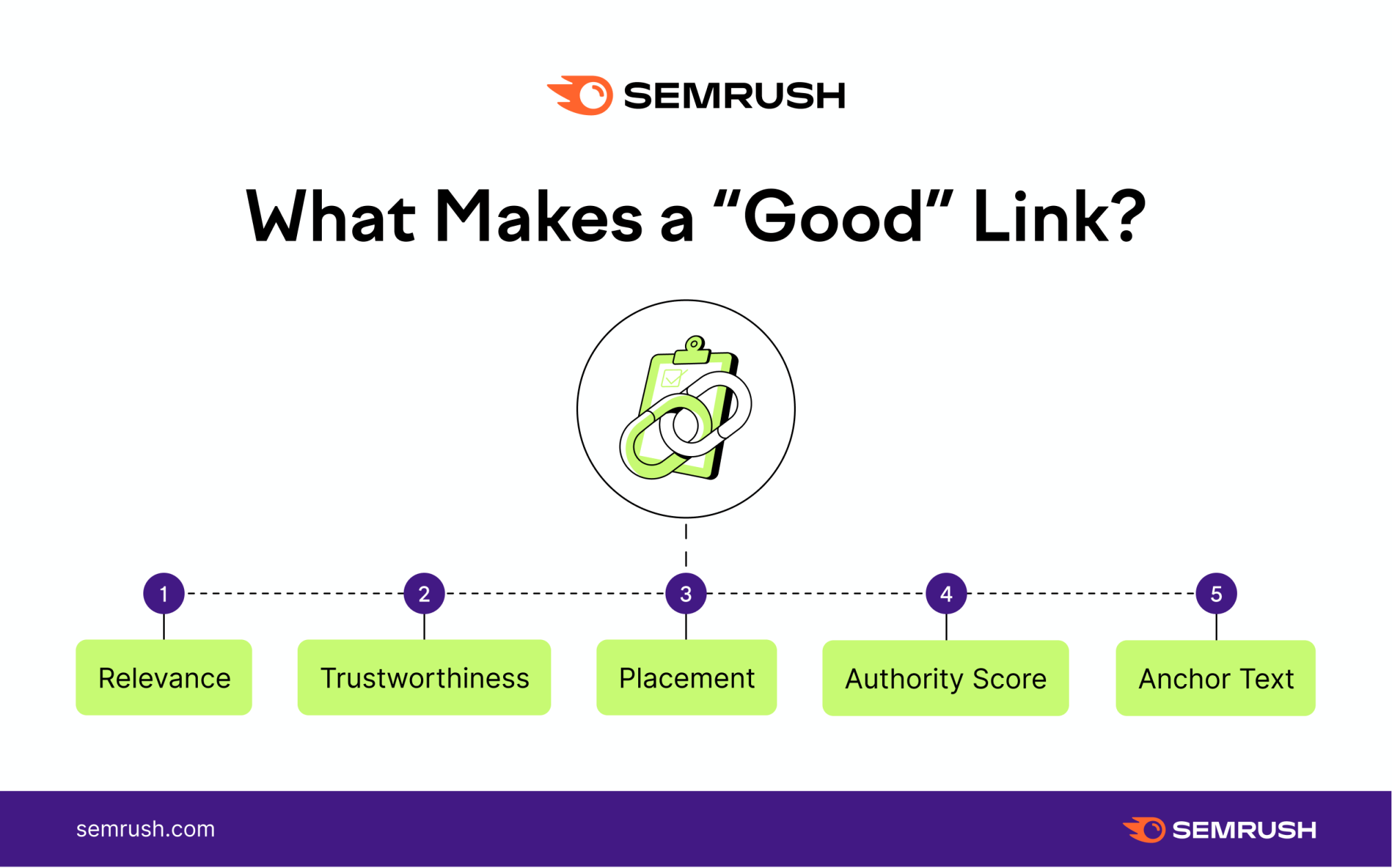 examples of what makes a good link