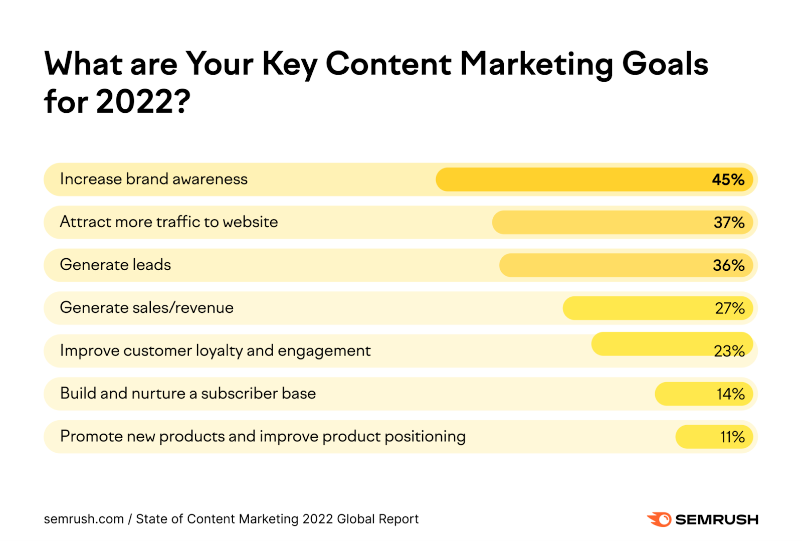 key content marketing goals