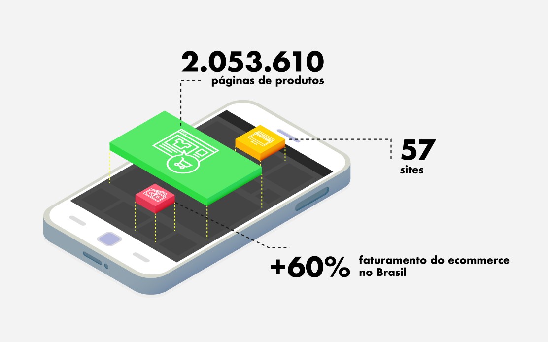 EQI e-commerce quality index Lett