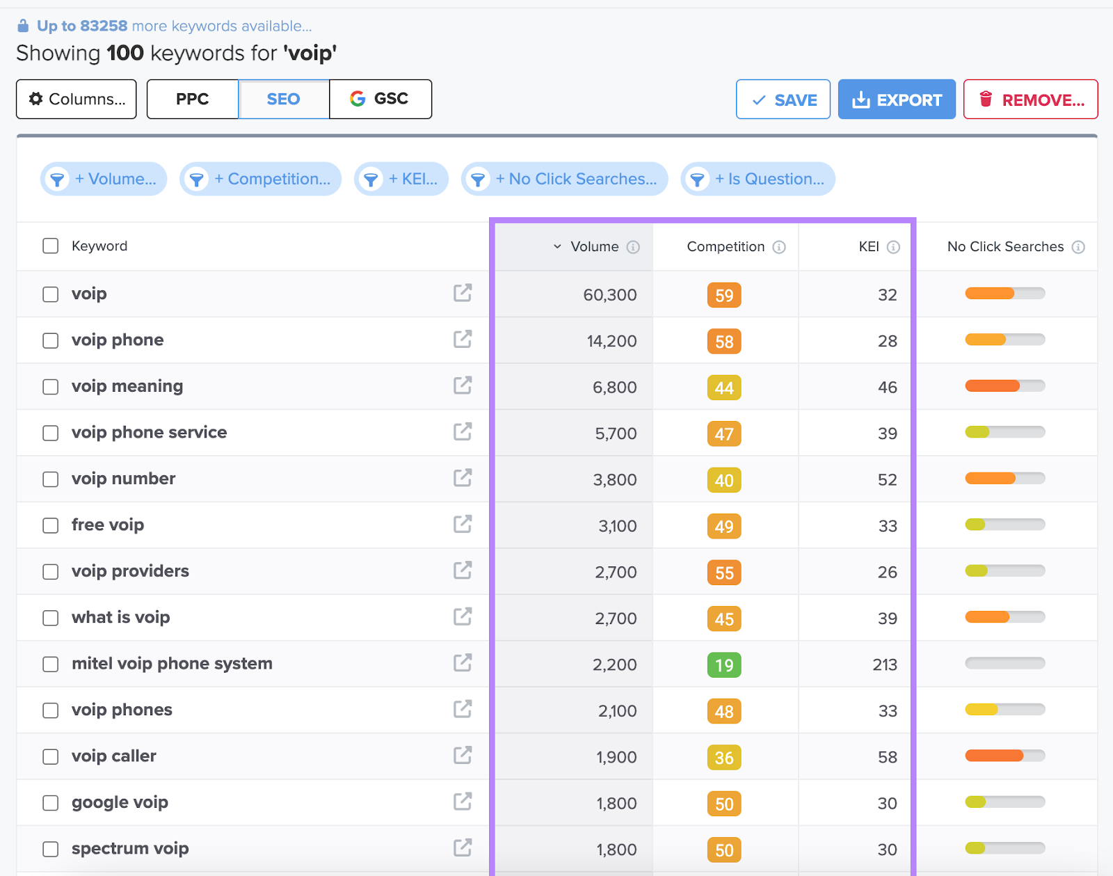 WordTracker's results for "VOIP"