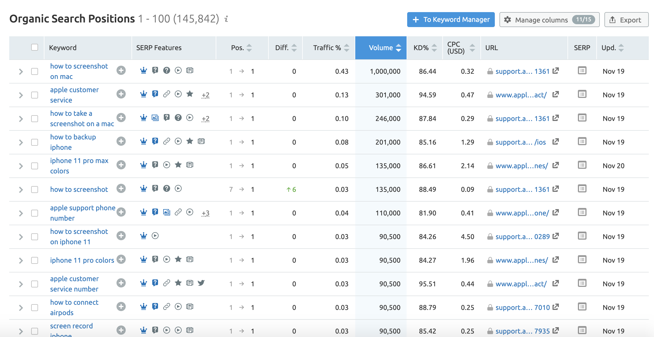 SERP features for keywords