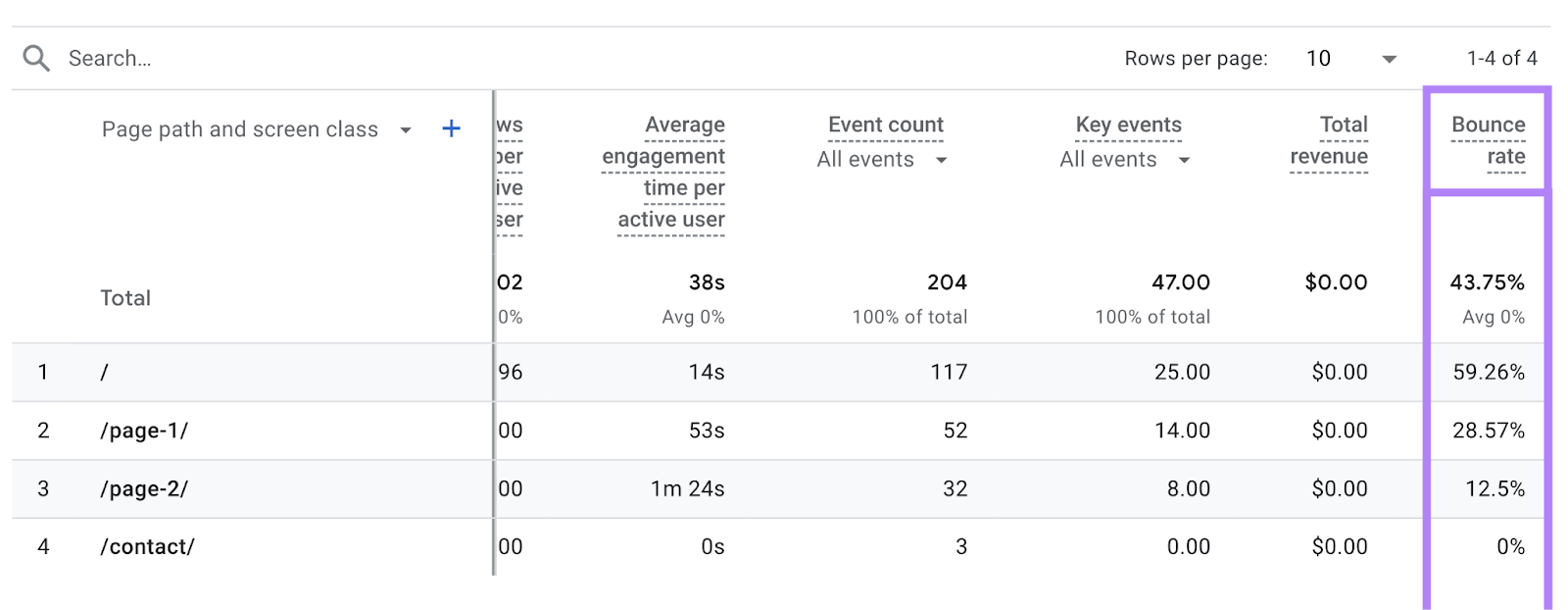 bounce rate metric column is highlighted in the page path and screen class table