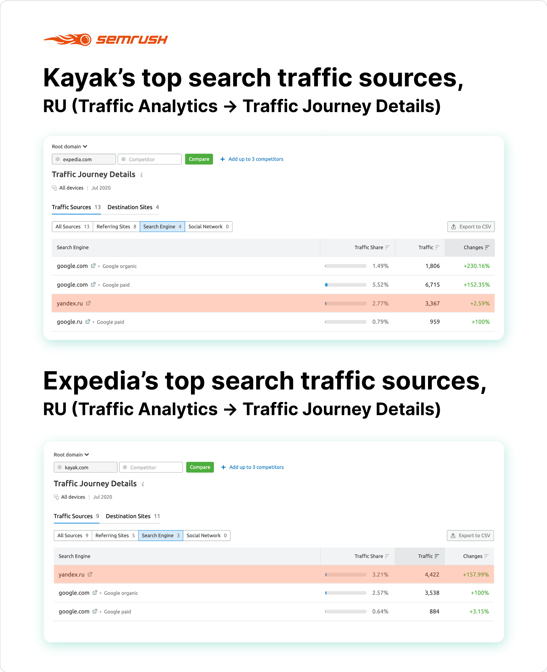 How to Drive More Traffic to Your Website: Winning the Traffic Race. Image 9