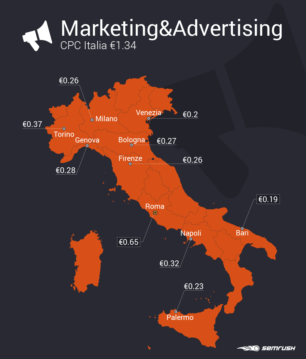 PPC locali: costo per città in Italia (settore marketing e avertising)