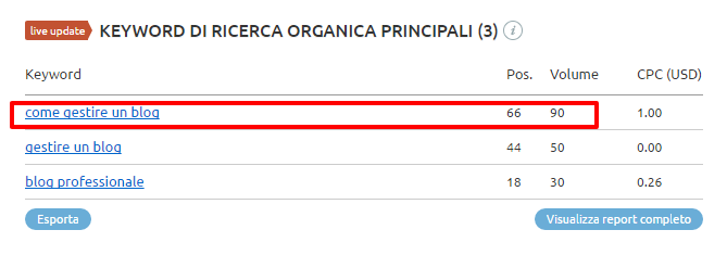 Come aumentare il traffico organico del tuo sito: prima e dopo