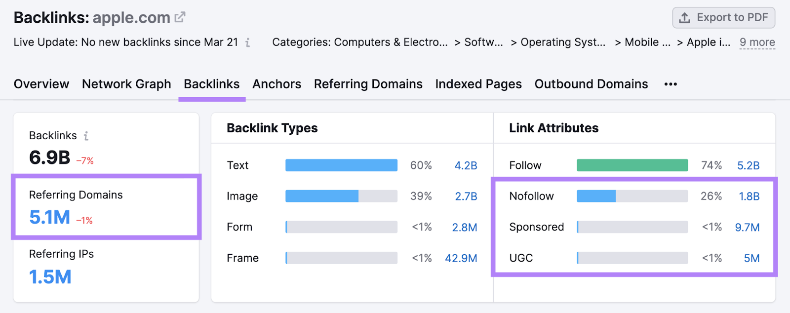 Keyword Backlinks