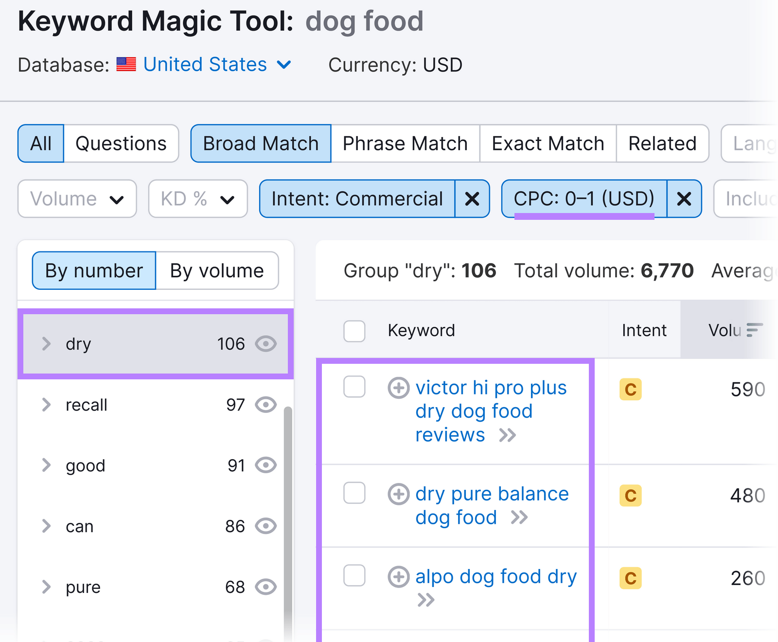 Keyword Magic Tool shows 106 results after applying filters