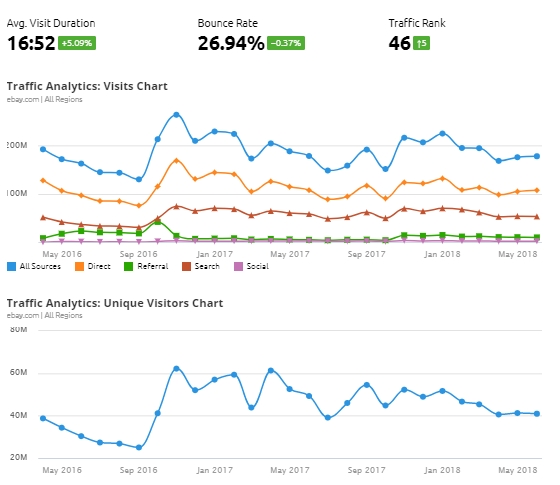 Von SEMrush Traffic Analytics generierter PDF-Bericht