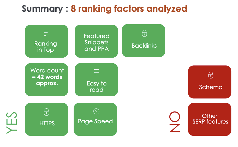 facteurs de ranking vocale recherche