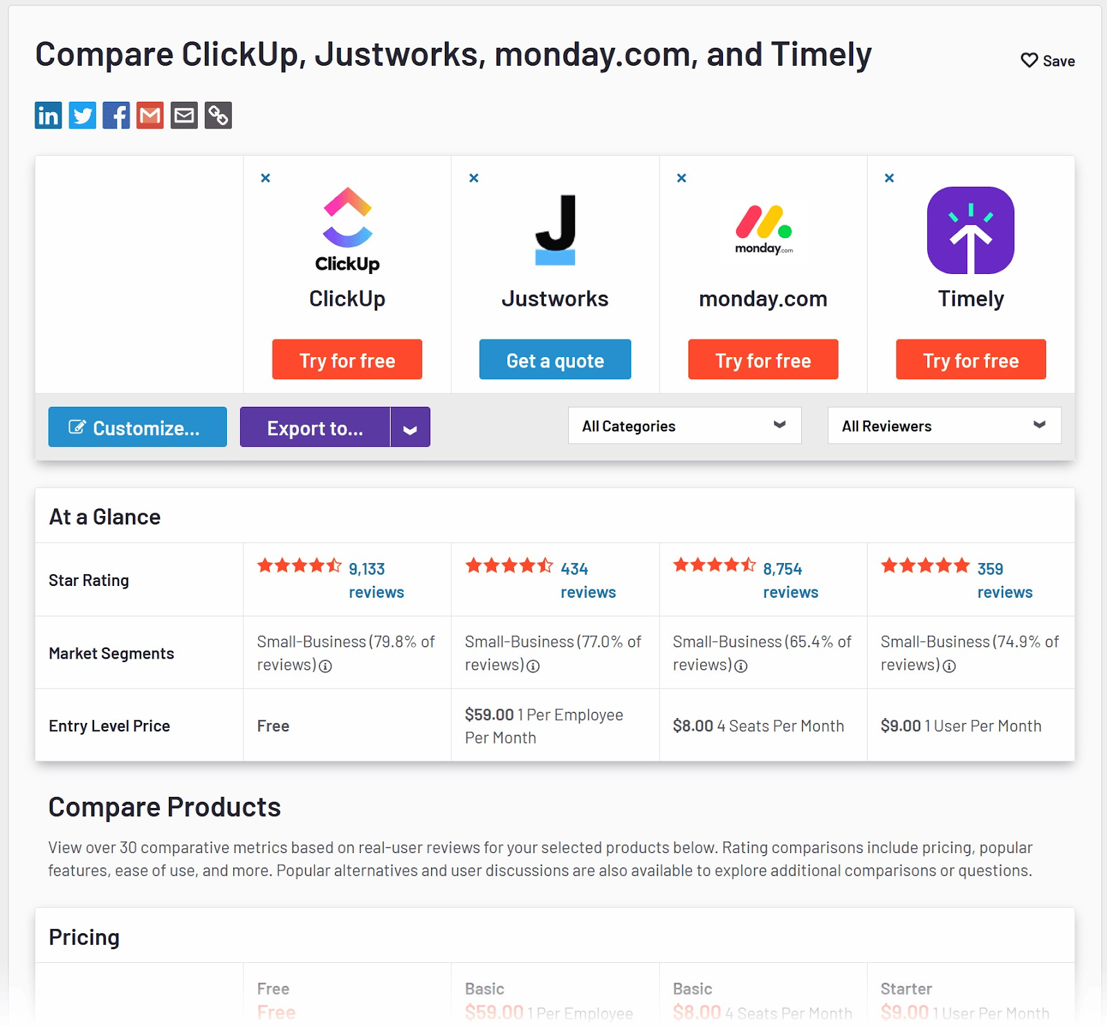 G2's comparison results of ClickUp, Justworks, monday.com and Timely