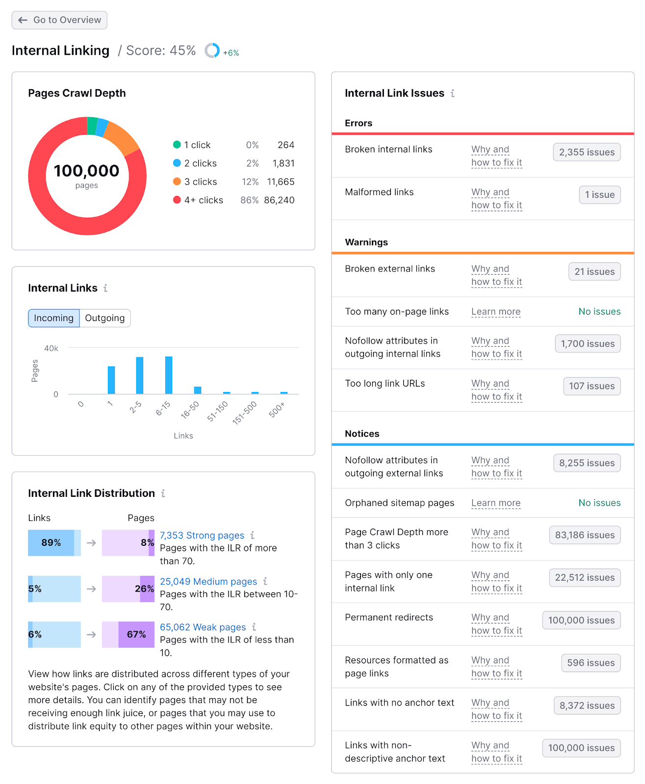 “Internal Linking” report in Site Audit