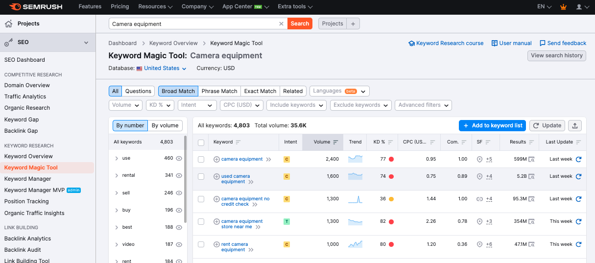 A screenshot of the Keyword Magic Tool report shows the broad match search results for the keyword “Camera equipment.” 