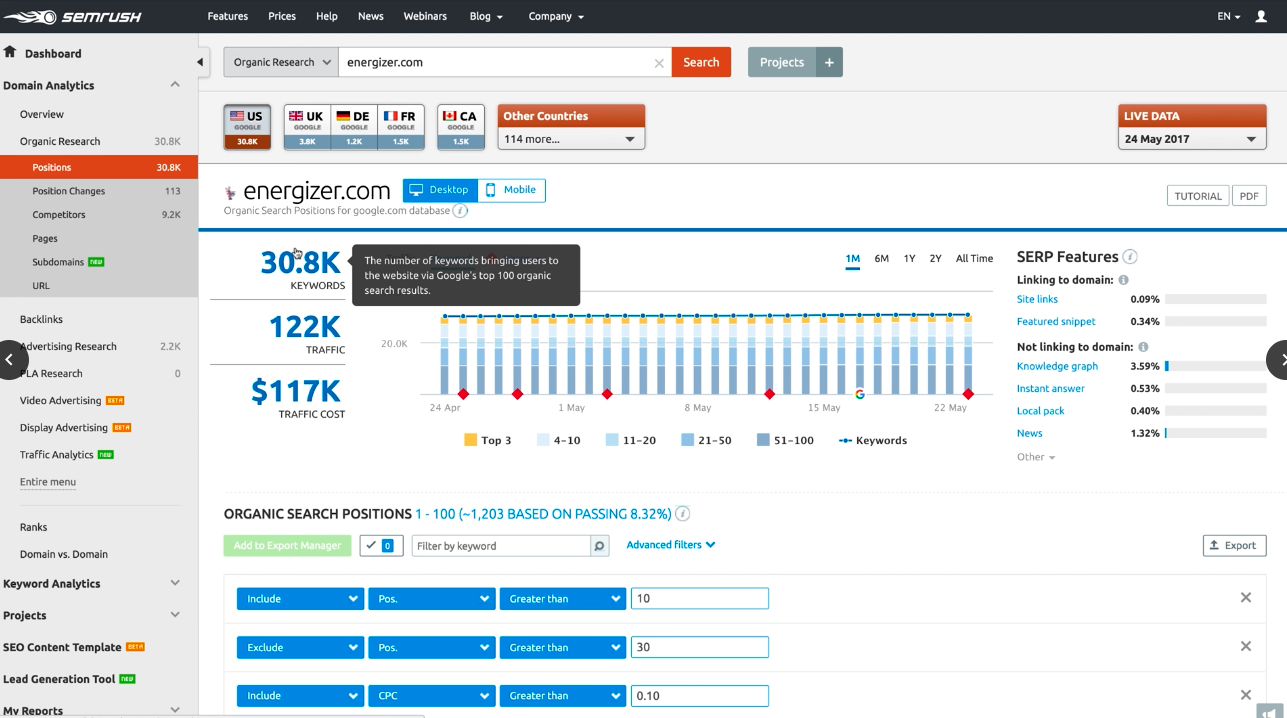 SEMrush Domain Analytics Keyword Positions report