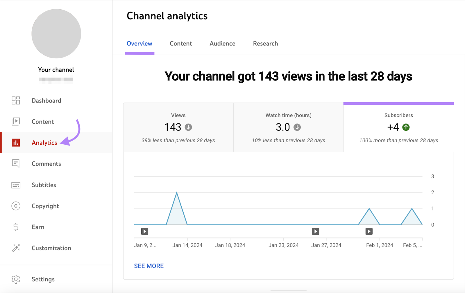 “Subscribers" widget highlighted in YouTube's Channel analytics overview tab